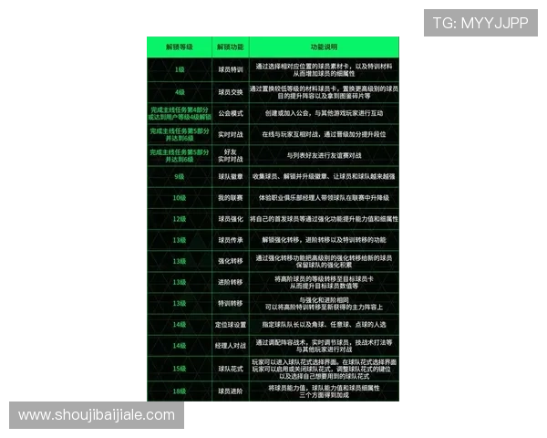 ag电玩游戏揭秘：深入分析最新游戏玩法与技巧