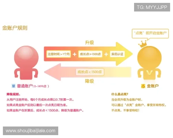 正规官方ag厅下载官网推荐,保障账户安全的最可靠途径介绍 正规官方ag厅下载官网推荐,保障账户安全的最可靠途径介绍