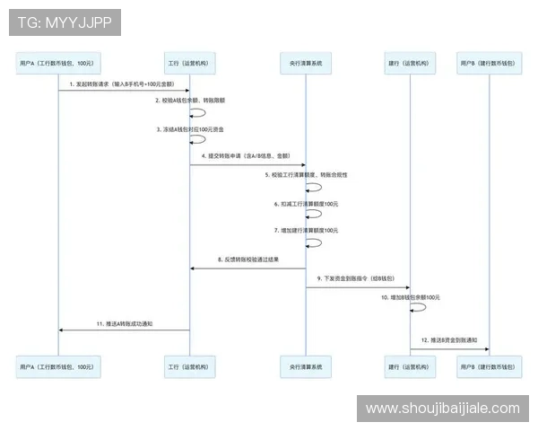 K8视讯用户常见问题解答：注册、充值、提现全流程详细解析