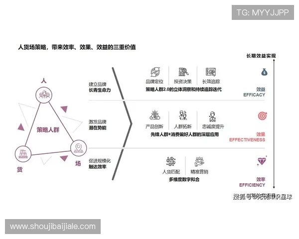 凯发集团的用户数据分析与个性化推荐系统的应用实践 凯发集团的用户数据分析与个性化推荐系统的应用实践