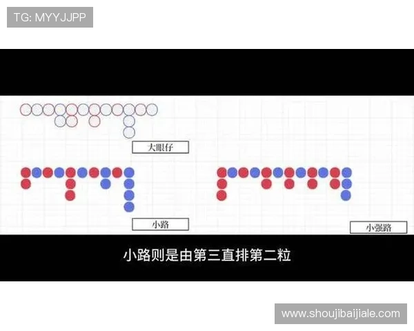 如何运用百家樂下三路技巧实现持续盈利的实战技巧分享