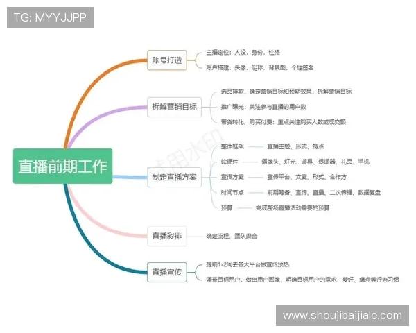 乐鱼电子真人直播平台操作流程详解新手玩家快速上手的实用技巧